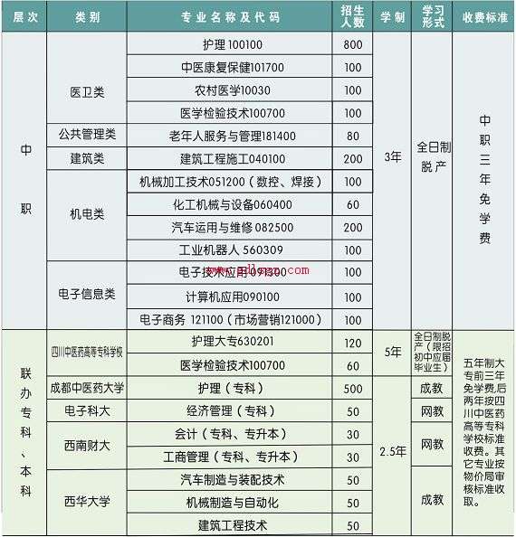 广元利州中专学校专业 广元利州中专学校专业