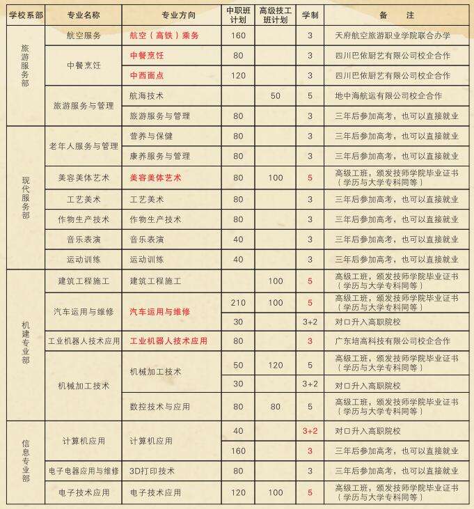 2022年四川省仪陇县职业高级中学招生简章