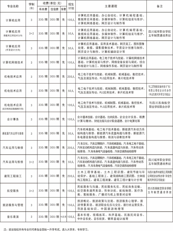 2022年四川中专巴中市职业中学招生简章