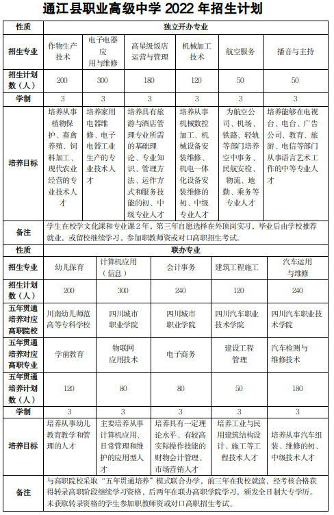2022年四川中专通江县职业高级中学招生简章