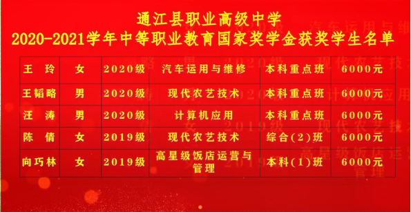 2022年四川中专通江县职业高级中学招生简章