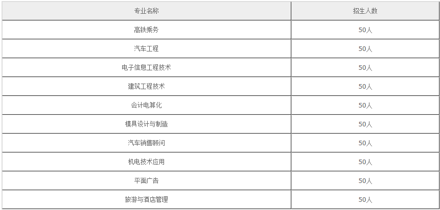 绵阳机电工程学校2020年招生计划？
