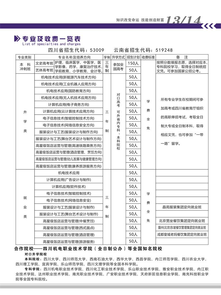 攀枝花商贸电子职业技术学校2024招生简章